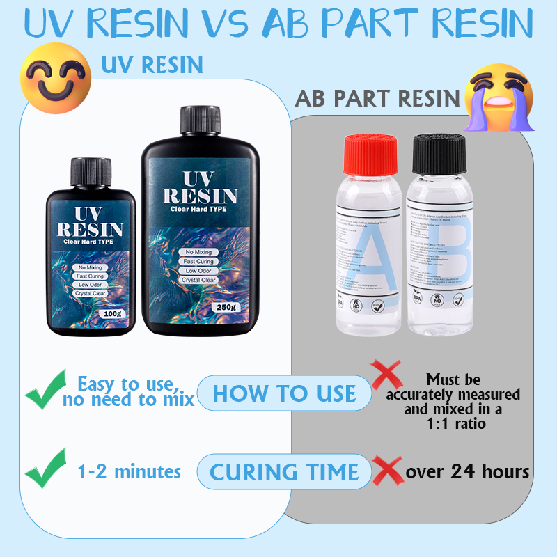 100g/250g bening Resin UV tipe - Resin Jewelry Kit ulasan dan harga